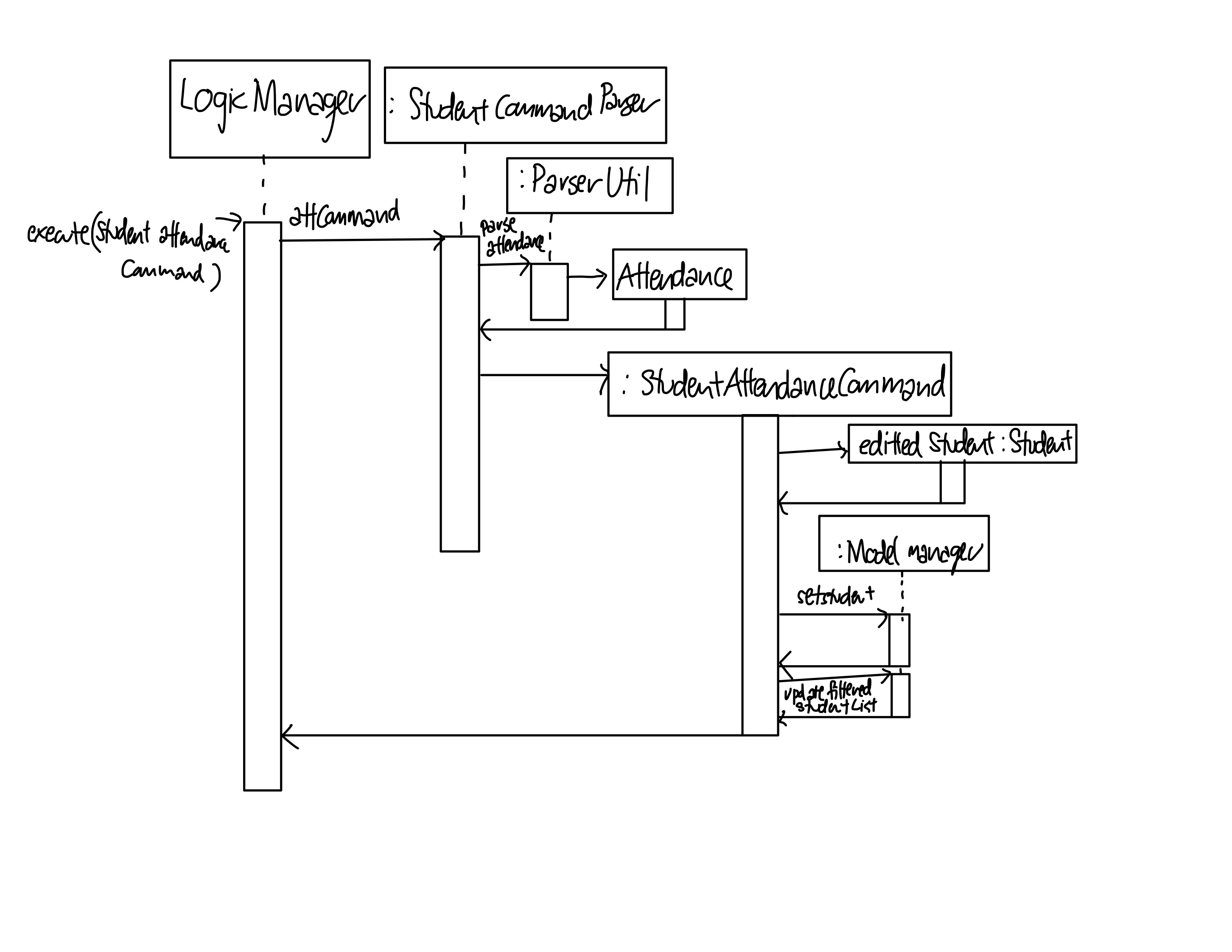 Sequence Diagram