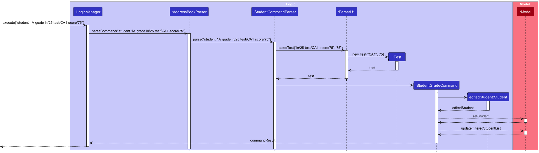 Sequence Diagram