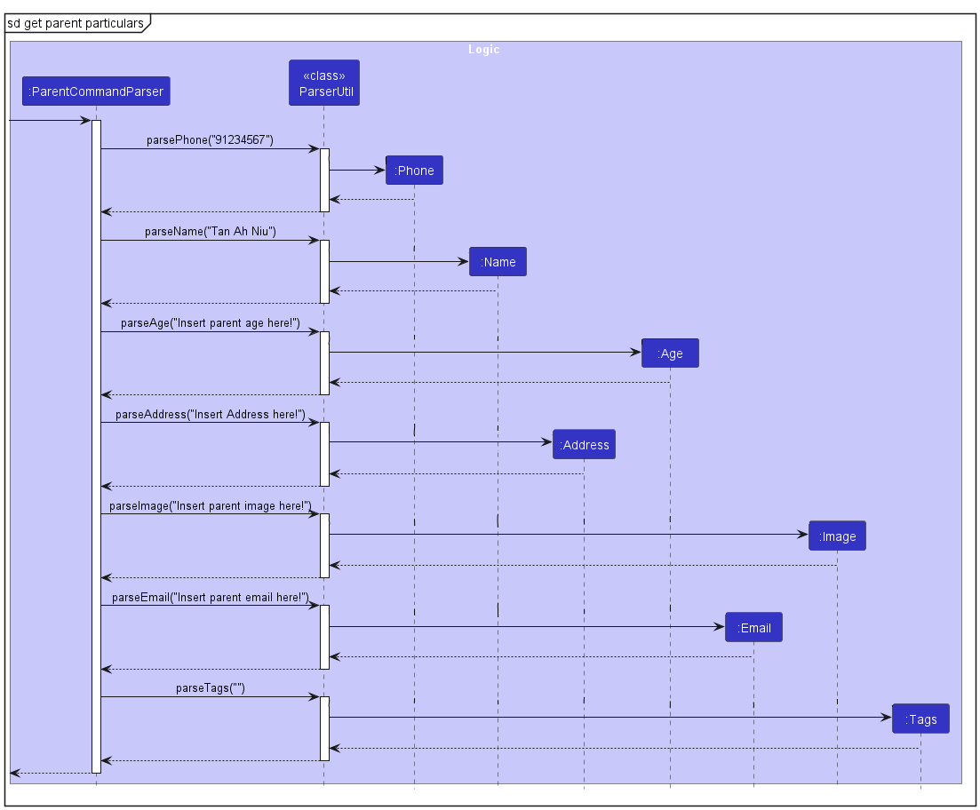 Sequence Diagram