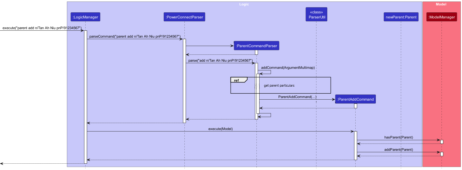 Sequential Diagram