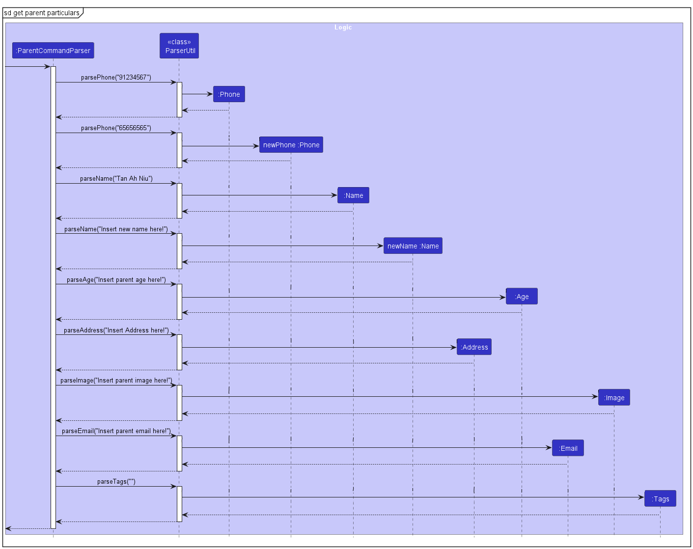 Sequence Diagram