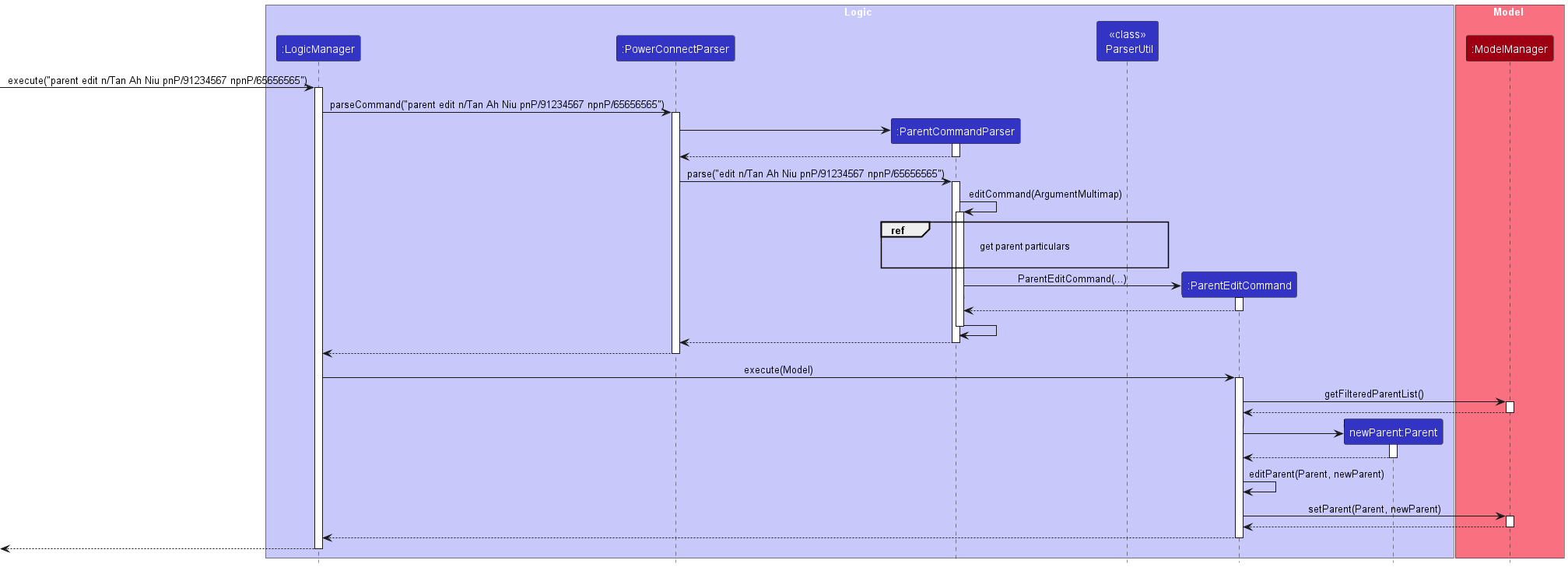 Sequence Diagram